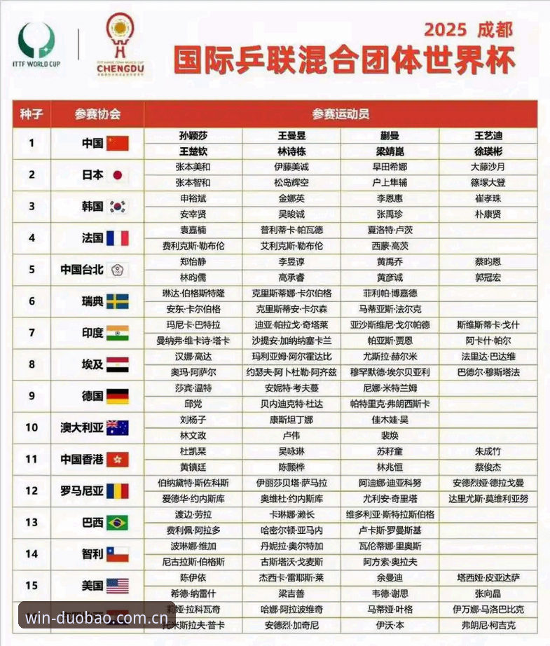 多宝体育官网下载最新版 U17世界杯抽签结果深度解析:中国男女足分组形势全介绍