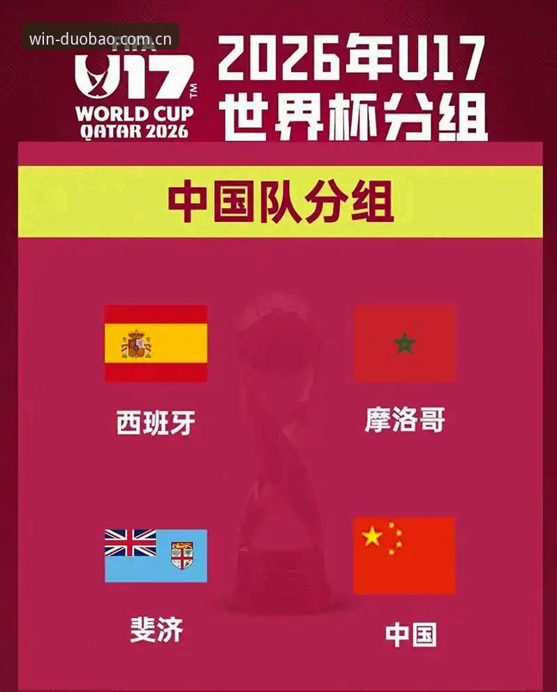 多宝体育官网下载最新版 U17世界杯抽签结果深度解析:中国男女足分组形势全介绍